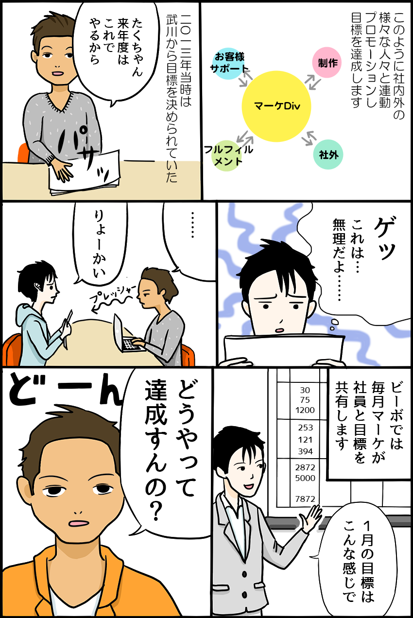 “3ページ"