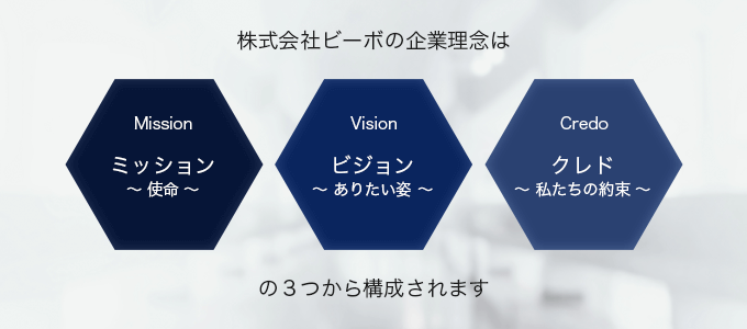 株式会社ビーボの企業理念はビジョン・ミッション・クレドの3つから構成されます