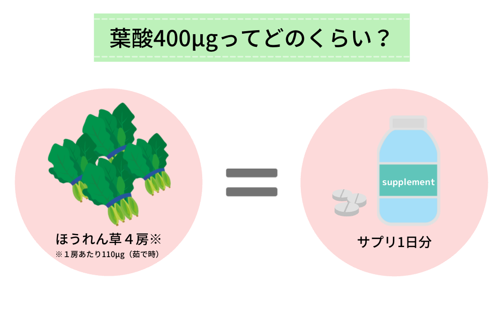 売れ筋 葉酸サプリのおすすめ辛口ランキング13選 妊娠中に人気の市販で買える高コスパなサプリメントを紹介 Erabo えらぼ みんなが選ぶ おすすめが集まる情報サイト