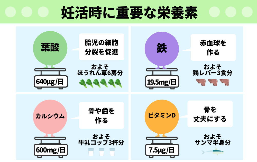 徹底比較】妊活サプリの人気おすすめランキング13選｜葉酸だけじゃない！安心・無添加コスパ◎商品を辛口で紹介！ -  erabo（えらぼ）｜みんなが選ぶ、おすすめが集まる情報サイト